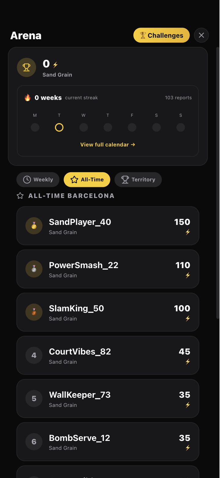 Arena Points